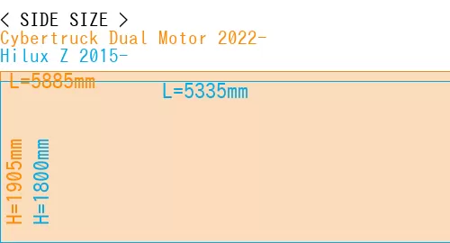 #Cybertruck Dual Motor 2022- + Hilux Z 2015-